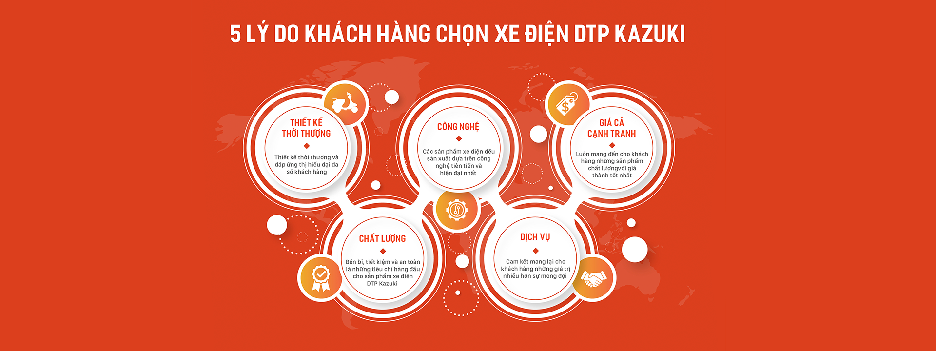 tại sao chọn chúng tôi